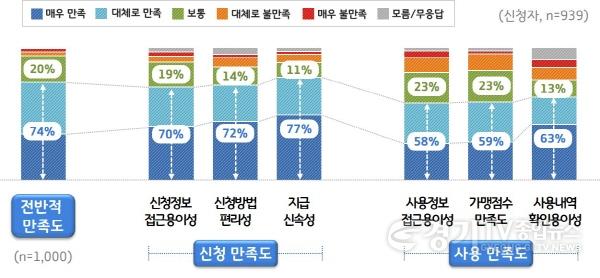 [크기변환]9. 경기도 재난기본소득 만족도-세부속성별.jpg