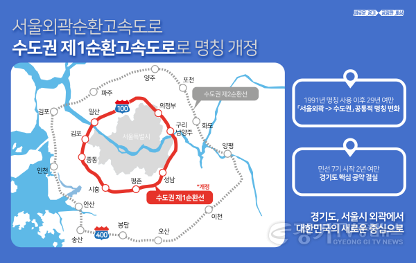 [크기변환][모바일보도자료] 서울외국순환고속도로 명칭 개정.png