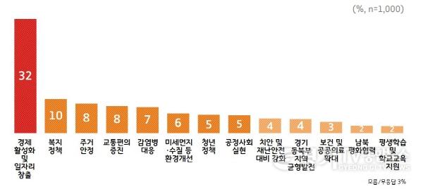 [크기변환]7. 민선7기 3년차 경기도정 역점 정책 분야.jpg