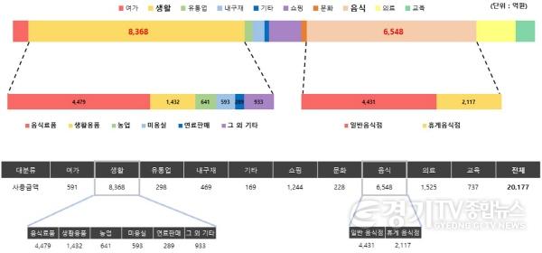 [크기변환]6－업종별+소비금액.jpg