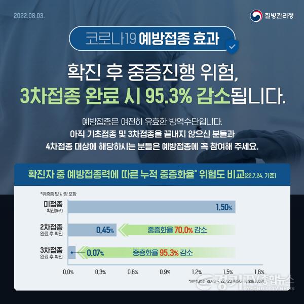[크기변환]8-11-2-2_평택시_코로나19_감염시_중증화_예방위해_4차접종_필요 (1).jpg