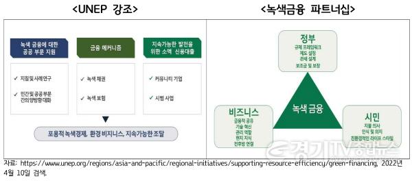 [크기변환]UNEP+강조_녹색금융+파트너십.jpg