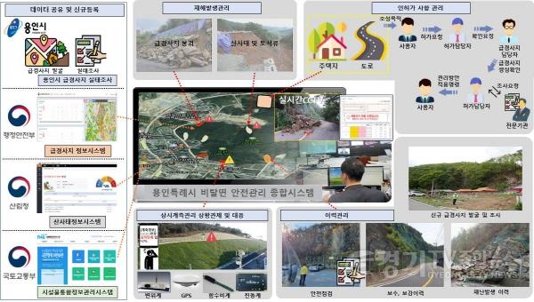 [크기변환]1-1. 비탈면 종합관리시스템 체계도.jpg