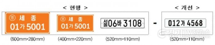 [크기변환]사본 -5. 26일부터 개편되는 건설기계 전국 등록번호표 표기기준.jpg