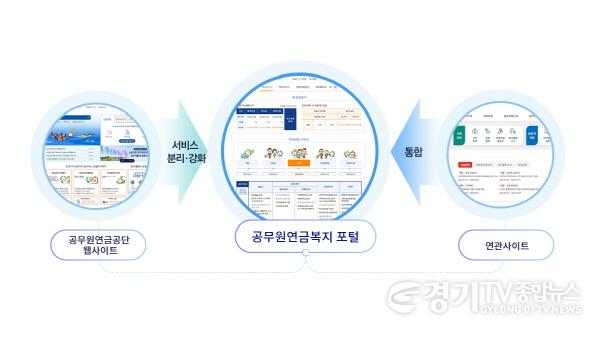 [크기변환]사본 -[자료사진] 공무원연금공단, G-클라우드 기반 차세대 시스템 오픈.jpg