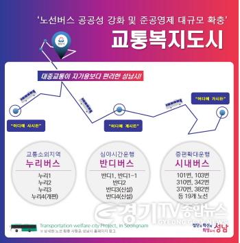[크기변환]사본 -대중교통과-성남시 버스 준공영제 확대 노선 개요.jpg