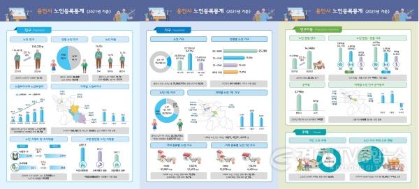 [크기변환]사본 -2-1. 용인시 노인등록통계 인포 그래픽(인구, 가구, 인구이동, 주택).jpg
