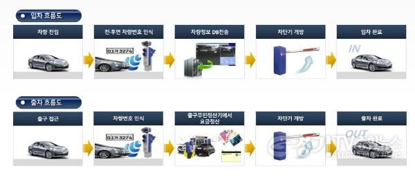 [크기변환]사본 -02 주차관제시스템 개선사업.jpg