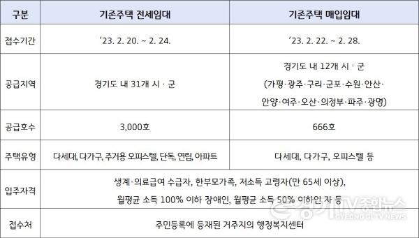 [크기변환]사본 -12.(GH 보도자료_참고자료 02.16. 보도요청) GH 전세ㆍ매입 임대 공급계획.jpg