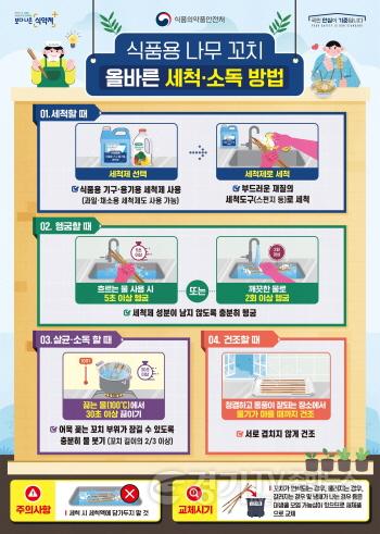 [크기변환]2-1 봄나들이 철 대비 식품위생업소 안전관리 강화.jpg