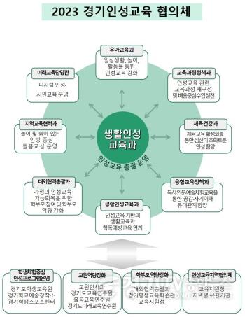 [크기변환]사본 -0410 경기도교육청, 경기인성교육의 통합 지원 위해 8개 부서가 힘 모으다(생활인성교육과) .jpg