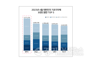 [크기변환]사본 -20230501_브랜드평판_그래프_대지_1_대지_1.png
