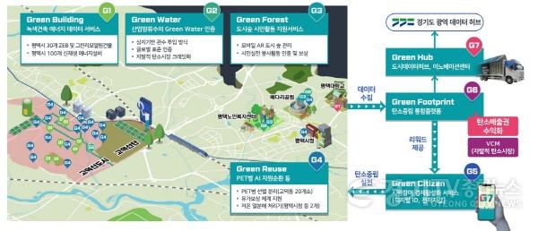 [크기변환]15 평택시 국토부 2023년 강소형 스마트시티 조성사업 공모 최종 선정 국비 120억원 확보.jpg
