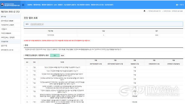 [크기변환]사본 -3. 용인시특례시가 2022년 공공기관 개인정보보호 관리수준 진단평가에서 최우수 등급을 받았다. 사진은 개인정보보위원회의 평가 결과 공개 화면..png