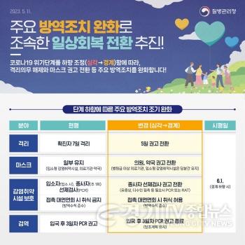 [크기변환]사본 -5 평택시 6월1일부터 코로나19 방역 완화 혼란 없도록 준비.jpg