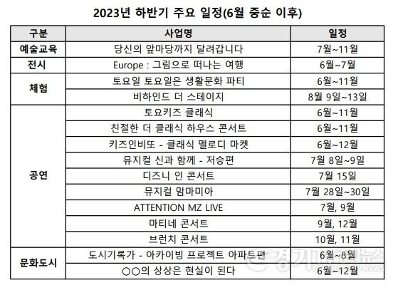 사본 -표1. 용인문화재단 2023년 하반기 주요사업 일정표.jpg