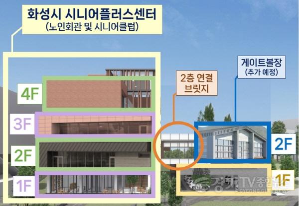 [크기변환]사본 -2. 시니어플러스센터 조감도.jpg