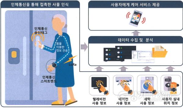 [크기변환]사본 -1. 용인특례시가 비대면 AI 노인돌봄서비스인 ‘용인 실버케어 순이’ 사업 대상을 1인 가구에서 2인 가구로 확대한다. 사진은 서비스 개념도..jpg