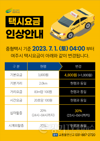 [크기변환]사본 -04- 여주시, 7월부터 택시요금 1000원 인상.png