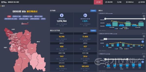 [크기변환]사본 -4. 3일부터 서비스를 시작하는 용인특례시 빅데이터 플랫폼 시민 이용 대시보드 화면.jpg