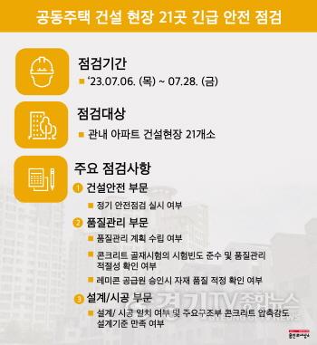 [크기변환]사본 -4-2. 용인특례시 공동주택건설현장 긴급 안전점검 개요.jpg