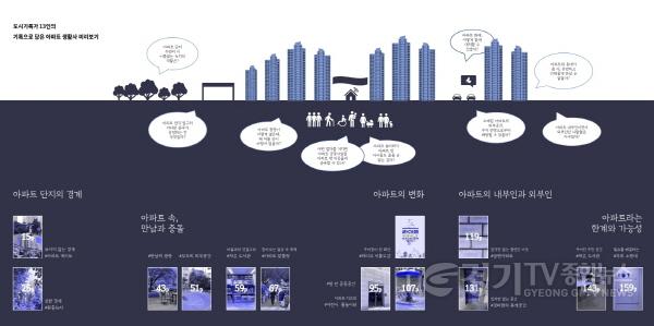 [크기변환]2023년 문화도시 용인 도시기록가-아카이빙 프로젝트 아파트편, 기록결과 팜플렛 내용 일부(2).jpg