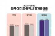 [크기변환]1 전국 경기도 평택시 합계출산율 비교.jpg