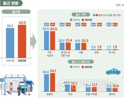 [크기변환]2023+경기도+사회조사+인포그래픽(보도자료)_1.jpg