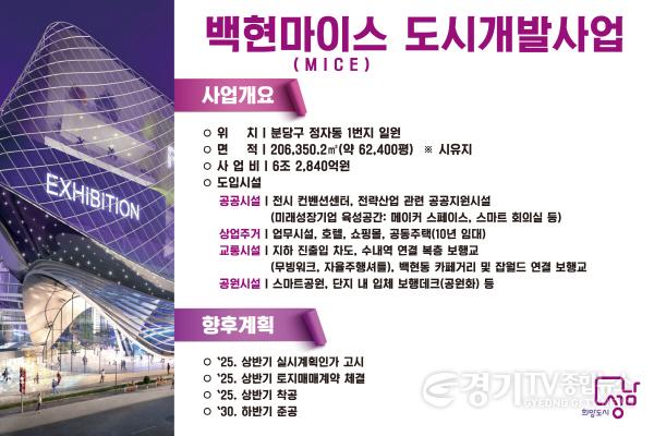 [크기변환]재건축과-백현마이스도시개발사업 개요.jpg