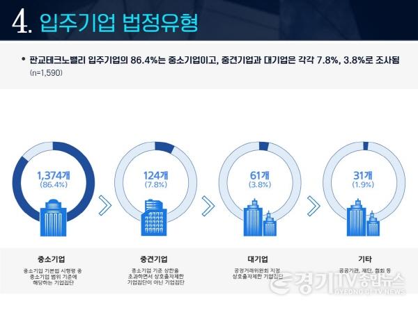 [크기변환]입주기업+유형.JPG