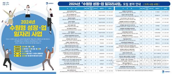 [크기변환]수원시, ‘2024년 수원형 성장-업 일자리사업’참여자49명 모집.jpg