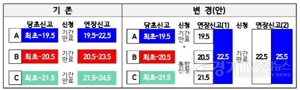 [크기변환]5. 처인구가 내달부터 가설건축물 연장 사용신고 때 원스톱 처리 서비스를 시범 추진한다. 사진은 서비스 사례..jpg