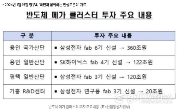 [크기변환]8. 2024년 1월 15일 정부의 ‘국민과 함께하는 민생토론회’ 자료(2).jpg