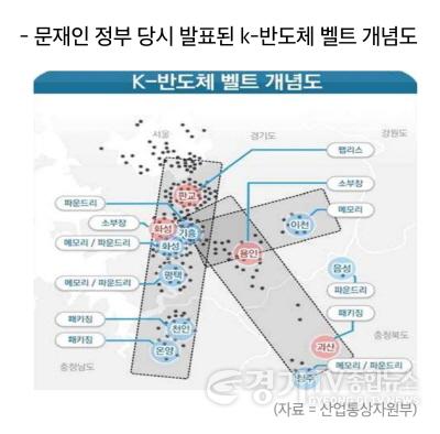 [크기변환]1. 문재인 정부 당시 발표된 K 반도체 벨트 개념도 (1).jpg