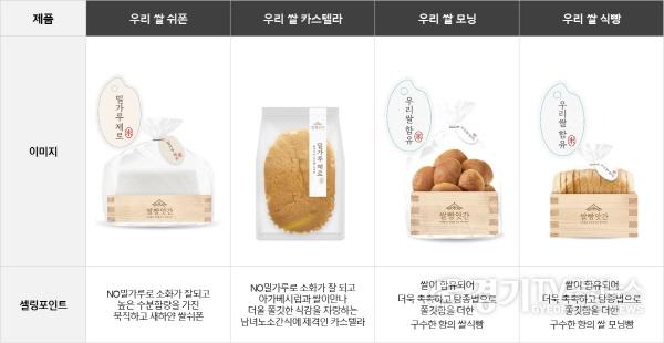 [크기변환]3. 평택 쌀빵 제품 사진.jpg