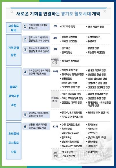 [크기변환]● 경기도 철도기본계획(’26~’35)(안) 비전 및 목표.jpg