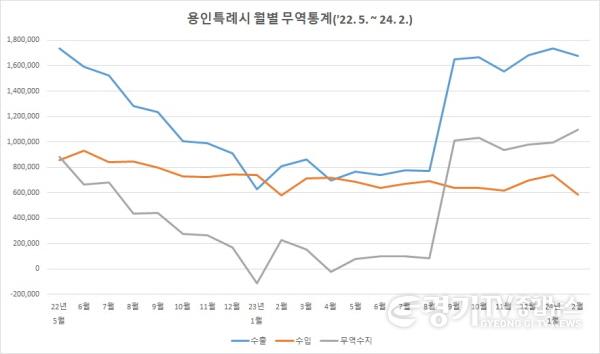[크기변환]1-1. 용인특례시 월별 무역통계..jpg