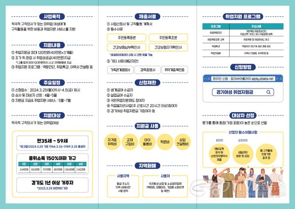 [크기변환]2024년+1차+경기여성취업지원금+홍보+리플릿(뒷면).jpg