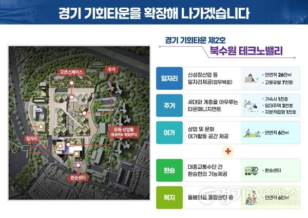 [크기변환]경기+기회타운을+확장해+나가겠습니다.jpg
