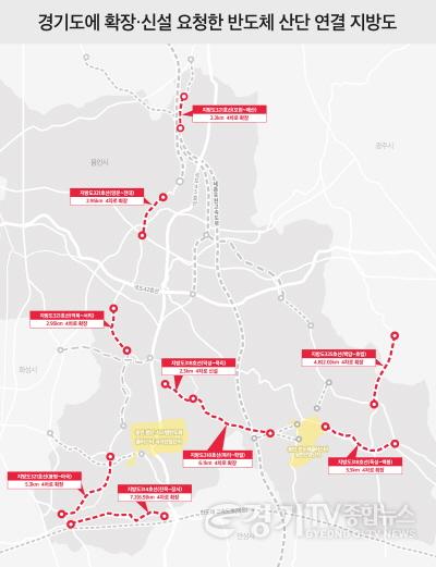 [크기변환]경기도에 확장, 신설 요청한 반도체 산단 연결 지방도.jpg