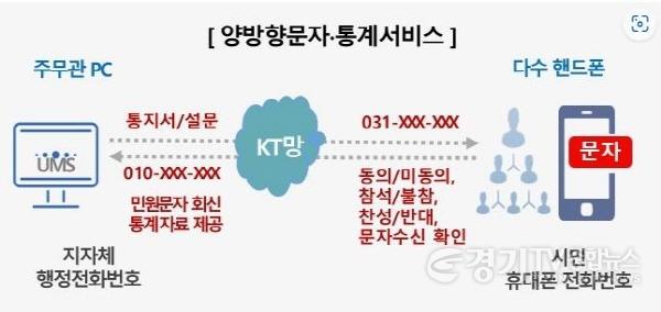[크기변환]01-여주시, 시민과 공무원은 문자메시지로 소통한다.(1).jpg