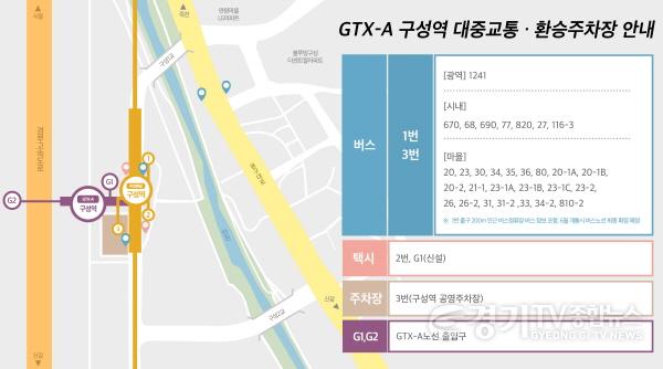 [크기변환]2. GTX 구성역 대중교통 환승주차장 안내.jpg