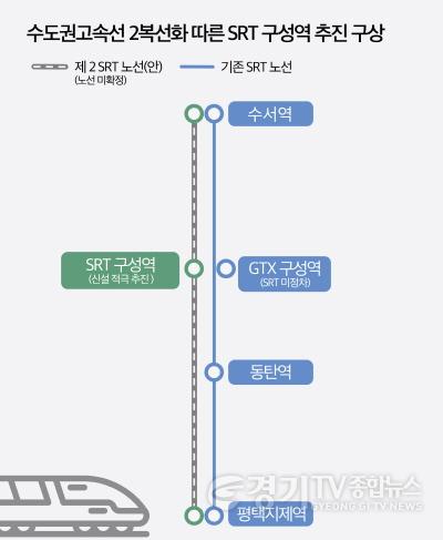 [크기변환]3. 수도권고속선 2복선화 따른 SRT 구성역 추진 구상.jpg