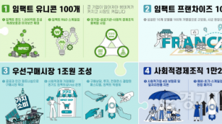 [크기변환]경기도+사회적경제+4대+비전.png