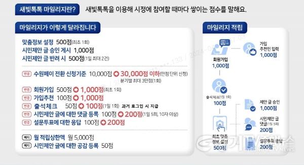 [크기변환]2. 확 달라진 새빛톡톡, 새단장 기념 퀴즈 이벤트 연다.jpg