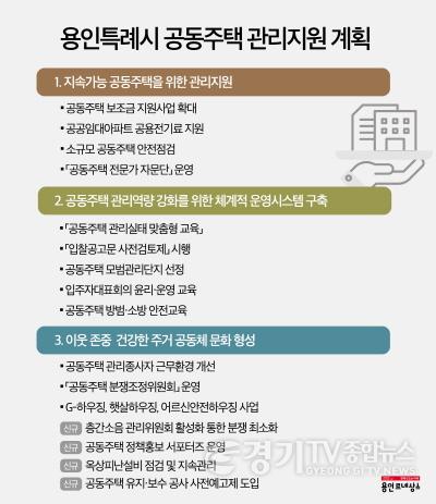 [크기변환]1. 용인특례시 2024년 공동주택 관리지원 종합계획..jpg