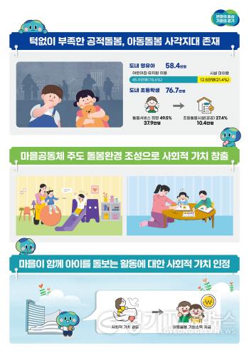 [크기변환]경기도청_아동돌봄_인포그래픽_1P_축소_최종.jpg