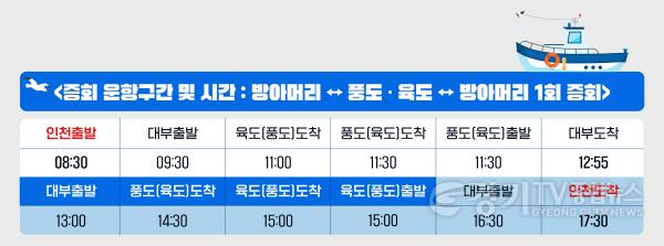 [크기변환]2.안산시‘풍도·육도’여객선 日 2회 증회… 당일치기 관광 활성화(1)(안산시는 다음 달 3일부터 오는 10월 9일까지 인천항에서 풍·육도 구간을 운항하는 여객선 서해누리호의 금·토·일요일 및 공휴일 운항 횟수를 증회한다_.jpg