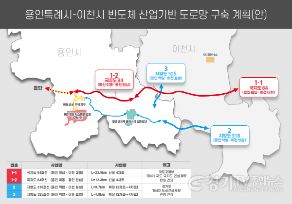 [크기변환]4-1. 용인특례시-이천시 반도체 산업 기반 도로망 구축 계획(안).png