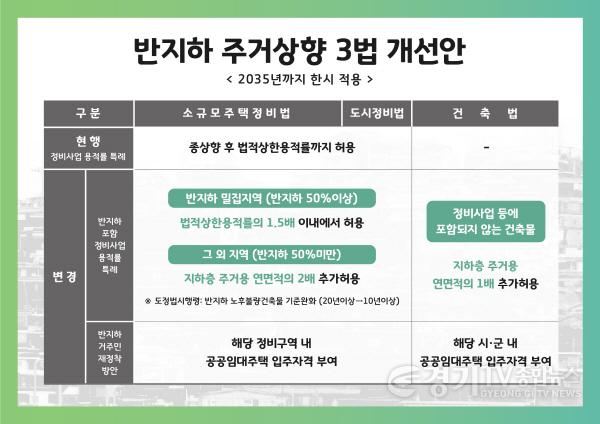 [크기변환]판넬자료(반지하 3법 국회토론회).jpg